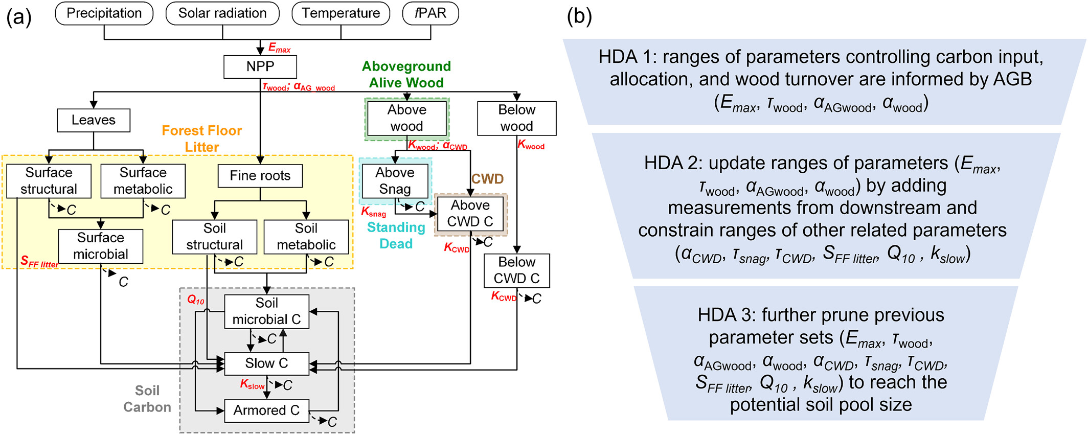 HDA