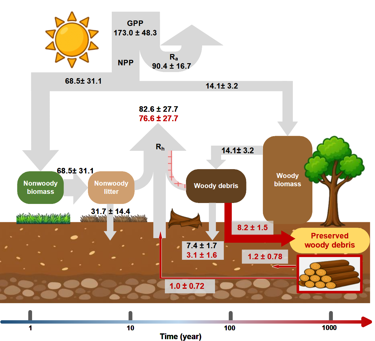 Nature Geoscience figure